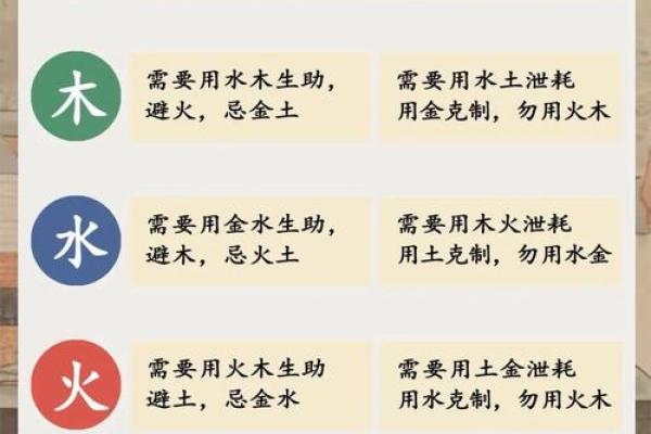 礼的五行属性解析：如何理解礼在五行中的独特作用