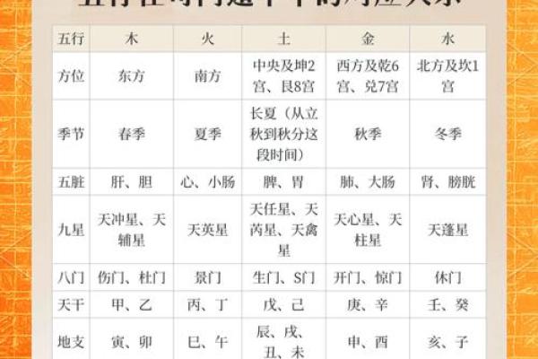 礼的五行属性解析：如何理解礼在五行中的独特作用