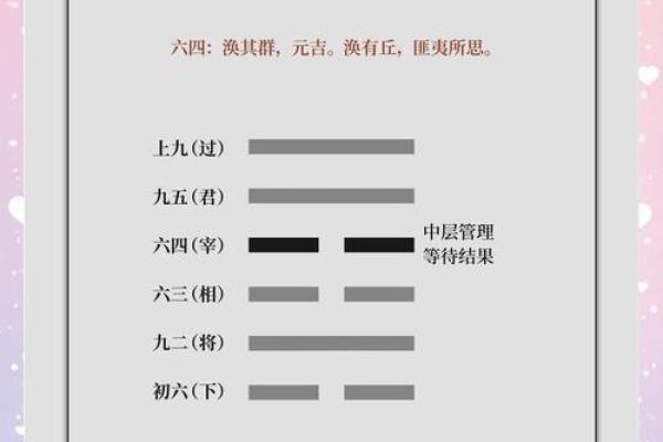 掌握风水涣的五个关键技巧