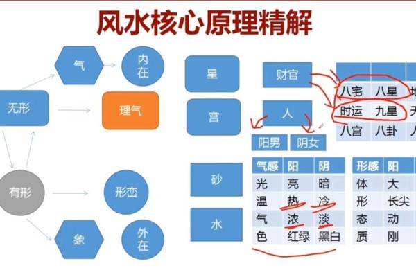 掌握风水涣的五个关键技巧