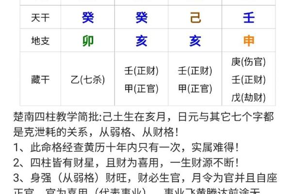 揭秘生辰八字背后的秘密,如何通过八字预测人生走向? 揭秘生辰八字背后的秘密,如何通过八字预测人生走向?
