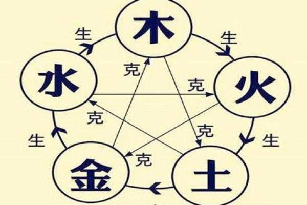 生辰八字五行解析:如何根据五行提升命运运势 生辰八字五行解析:如何根据五行提升命运运势