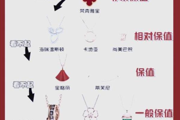 珠宝名字如何塑造品牌形象与市场认知