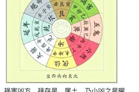 南平家居风水解析：影响家庭运势的关键因素