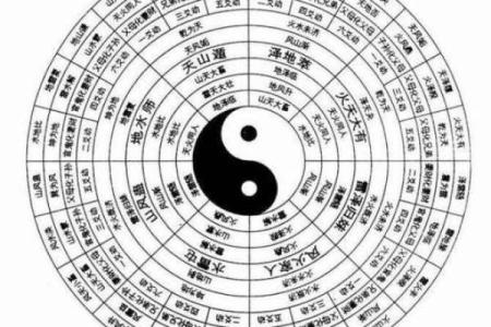周易起名评分：如何避开不合适的名字