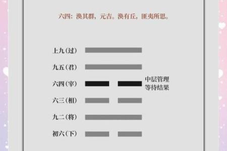 掌握风水涣的五个关键技巧