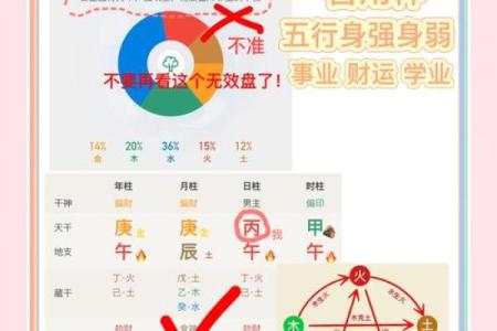 生辰八字五行解析：如何根据五行提升命运运势