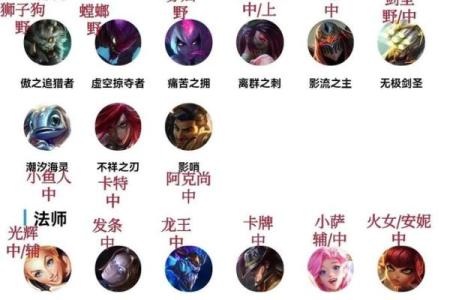如何为你的游戏团队选择一个独特的联盟名字