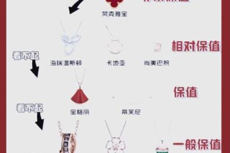 珠宝名字如何塑造品牌形象与市场认知