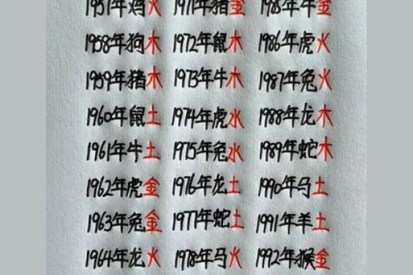 如何根据宝宝五行命理为孩子起个吉祥名字 如何根据宝宝五行命理为孩子起个吉祥名字