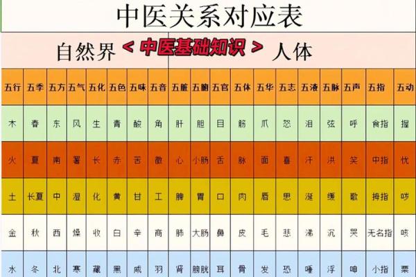 销售行业五行解析:如何运用五行理论提升业绩和人脉? 销售行业五行解析:如何运用五行理论提升业绩和人脉?