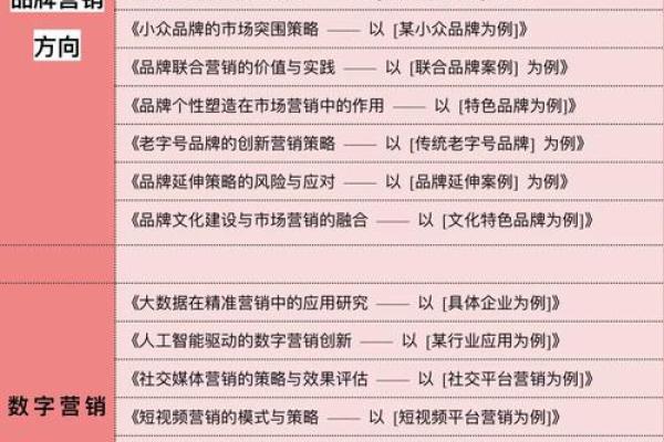 从市场定位看汽车销售公司名字的选择策略