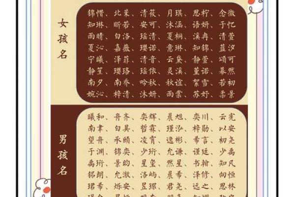 为孩子选个充满魅力的名字,掌握这些诀窍 为孩子选个充满魅力的名字,掌握这些诀窍
