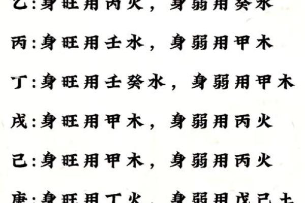 揭秘身旺八字的秘密:如何利用八字提升个人运势? 揭秘身旺八字的秘密:如何利用八字提升个人运势?