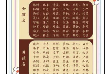 为孩子选个充满魅力的名字，掌握这些诀窍