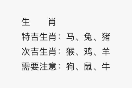 生肖运势全解析：哪些生肖迎来好运