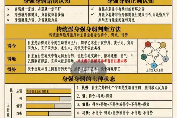 学会这几步轻松排四柱八字,助你了解命运玄机 学会这几步轻松排四柱八字,助你了解命运玄机