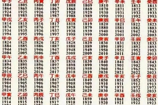 学会这几步轻松排四柱八字,助你了解命运玄机 学会这几步轻松排四柱八字,助你了解命运玄机