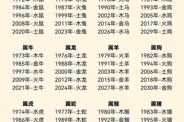 鸡年男宝宝缺水如何弥补五行平衡