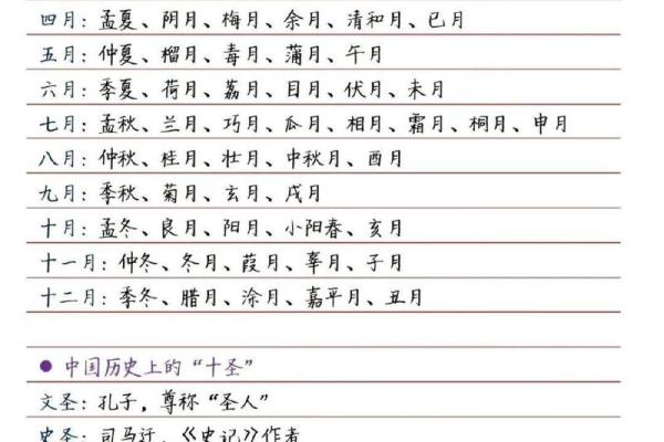 快速了解卯月在农历中的准确位置
