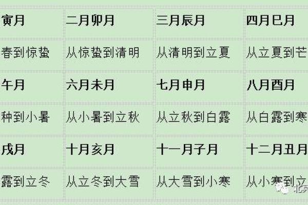 快速了解卯月在农历中的准确位置