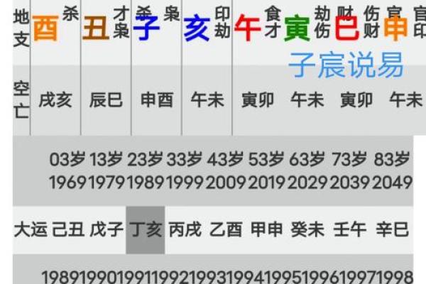 八字运势透视:了解这一年出生人的命运走势 八字运势透视:了解这一年出生人的命运走势