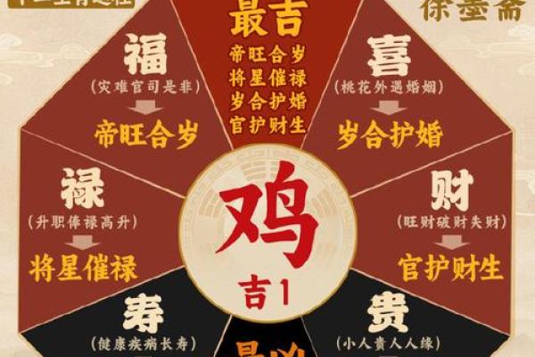 羊年与鸡年出生的命运解析：两者命格有何不同