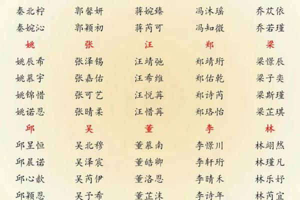如何运用生辰八字为鸡宝宝挑选适合的名字