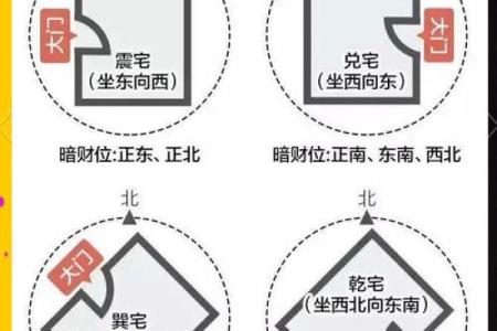 改善住宅客厅风水的五大关键要素