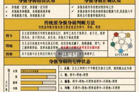 学会这几步轻松排四柱八字，助你了解命运玄机