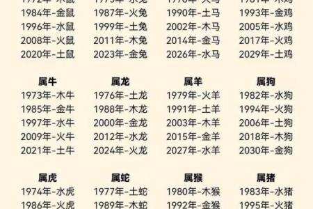 鸡年男宝宝缺水如何弥补五行平衡