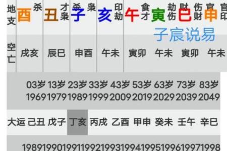 八字运势透视：了解这一年出生人的命运走势