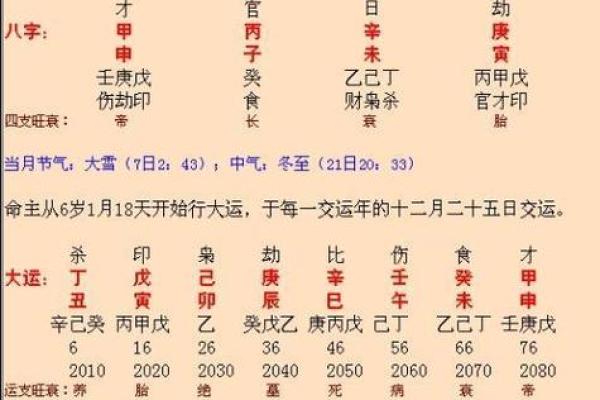 生辰八字能改命吗?不看你会后悔的五个事实 生辰八字能改命吗?不看你会后悔的五个事实