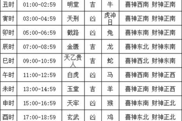 2024年必看老黄历:全年吉时吉日大揭秘 2024年必看老黄历:全年吉时吉日大揭秘
