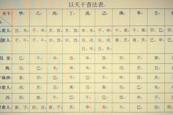 元亨利贞八字排盘解析:掌握命运的第一步 元亨利贞八字排盘解析:掌握命运的第一步