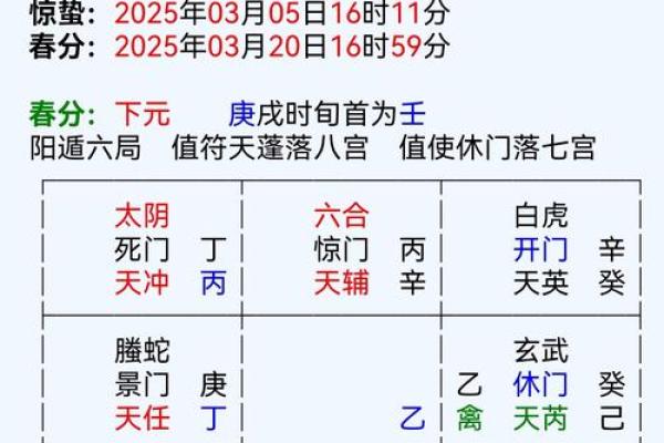 元亨利贞八字排盘解析:掌握命运的第一步 元亨利贞八字排盘解析:掌握命运的第一步