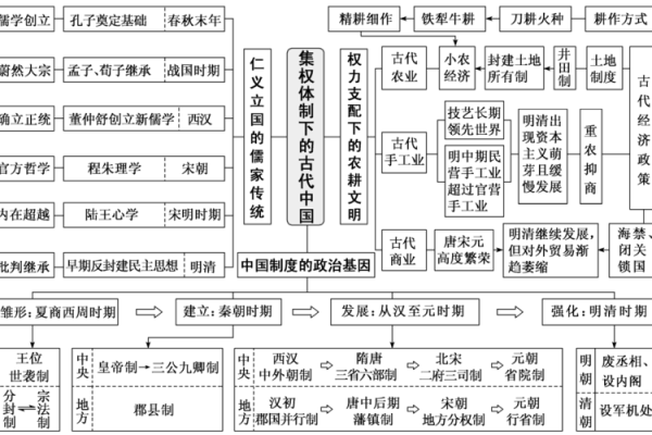 农历的起源揭秘,走进中国古代的时间世界 农历的起源揭秘,走进中国古代的时间世界