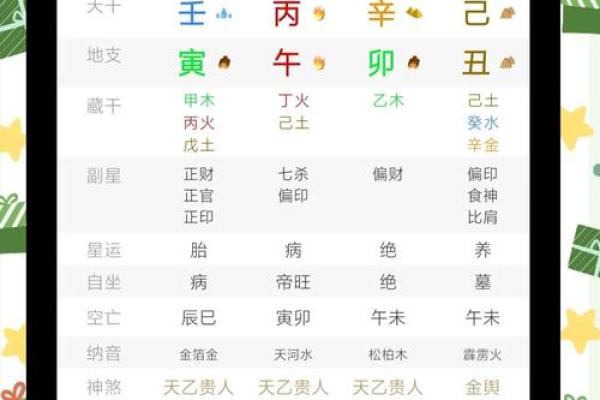 掌握新八字技巧,让你人生运势大翻盘! 掌握新八字技巧,让你人生运势大翻盘!