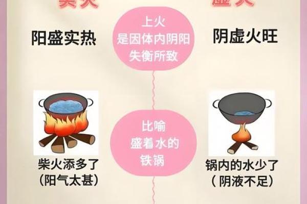 阴火命在命理中的含义与影响