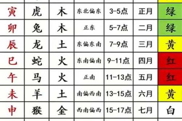阴火命在命理中的含义与影响