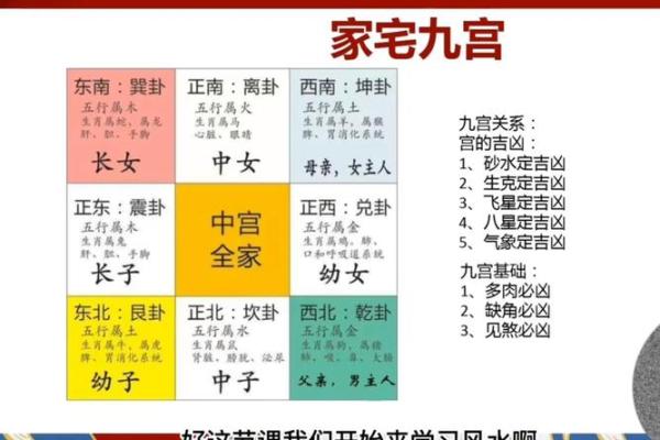一宅二命三风水四的智慧与现代生活的结合 一宅二命三风水四的智慧与现代生活的结合