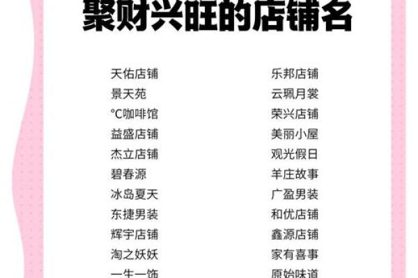 如何为食品零售公司起一个吸引顾客的名字