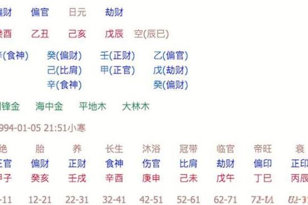 乙土命的命运走向与性格分析