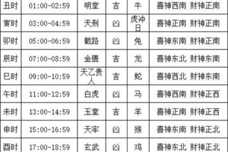 2024年必看老黄历：全年吉时吉日大揭秘