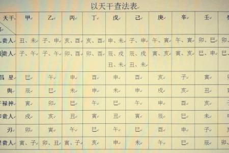 元亨利贞八字排盘解析：掌握命运的第一步