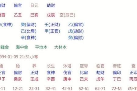 乙土命的命运走向与性格分析