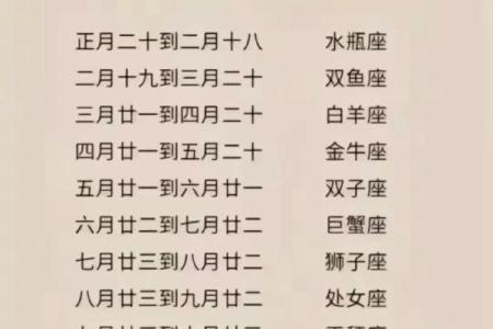 星座迷必看：农历四月初十的星座