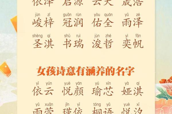 带零的名字寓意深远,给宝宝取名的灵感选择 带零的名字寓意深远,给宝宝取名的灵感选择