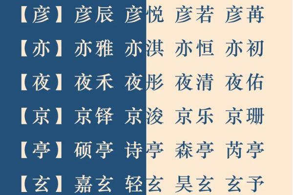 带零的名字寓意深远,给宝宝取名的灵感选择 带零的名字寓意深远,给宝宝取名的灵感选择