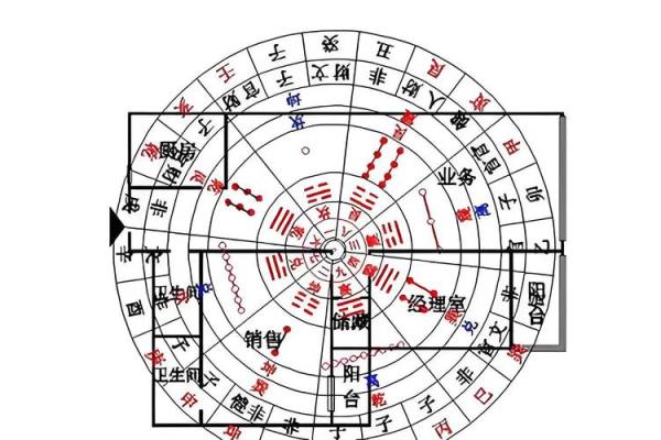 办公室风水布局与职业运势提升秘诀 办公室风水布局与职业运势提升秘诀